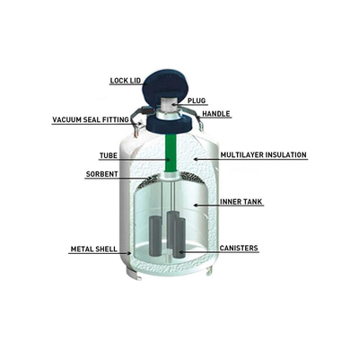 مخزن نیتروژن خشک حمل و نقل PROMED با ظرفیت 20 لیتر برای حمل و نقل نمونه برودتی